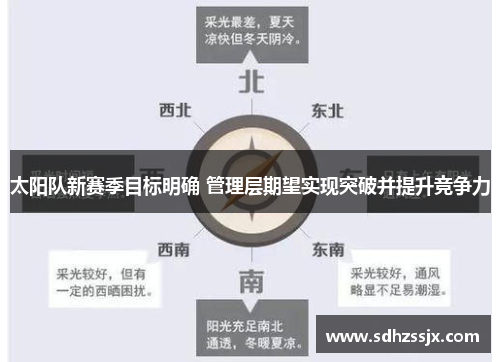 太阳队新赛季目标明确 管理层期望实现突破并提升竞争力