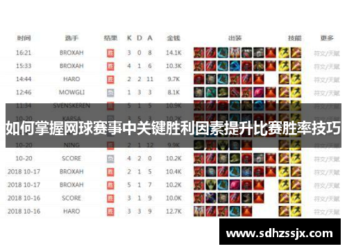 如何掌握网球赛事中关键胜利因素提升比赛胜率技巧