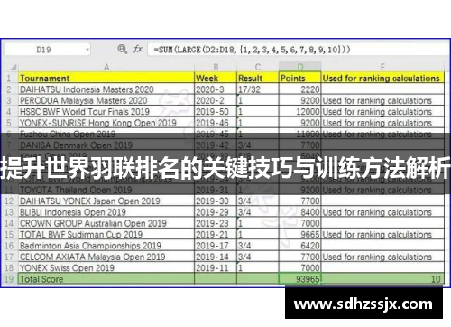 提升世界羽联排名的关键技巧与训练方法解析