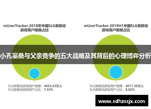 小孔塞桑与父亲竞争的五大战略及其背后的心理博弈分析