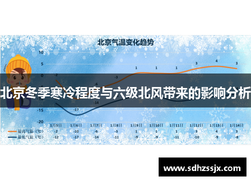 北京冬季寒冷程度与六级北风带来的影响分析