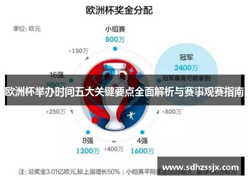 欧洲杯举办时间五大关键要点全面解析与赛事观赛指南