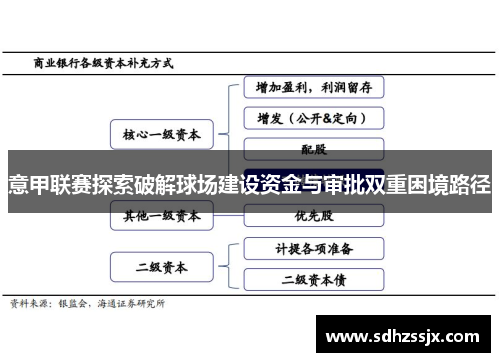 意甲联赛探索破解球场建设资金与审批双重困境路径 意甲联赛探索破解球场建设资金与审批双重困境路径