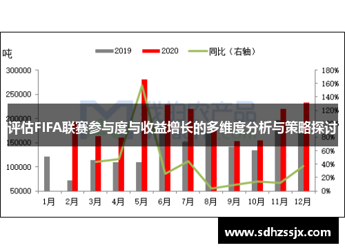 评估FIFA联赛参与度与收益增长的多维度分析与策略探讨